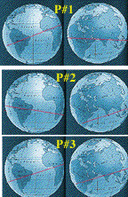 Three previous equators